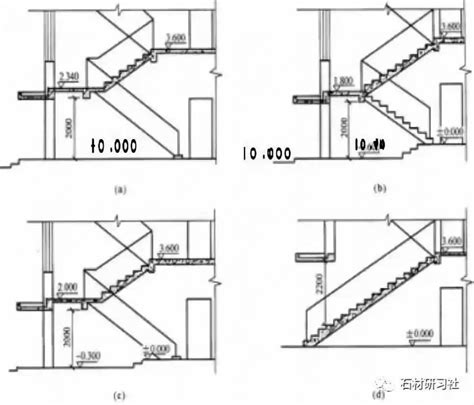 樓梯闊度|建築結構丨超全！樓梯常用數據與計算方法匯總